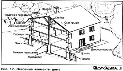 Реферат: Элементы занимательности во внеклассной работе